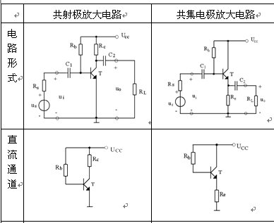 点击放大图形
