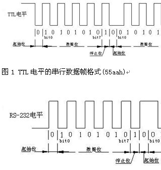 点击放大图形