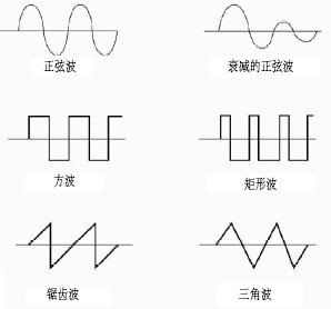 点击放大图形