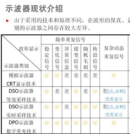 点击放大图形