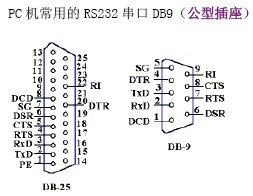 点击放大图形
