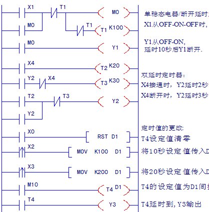 点击放大图形