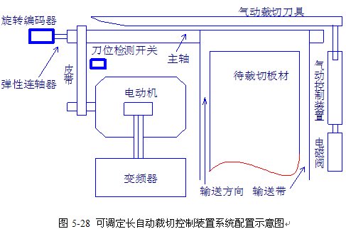 点击放大图形
