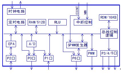 点击放大图形