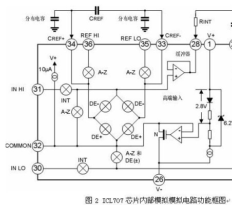 点击放大图形