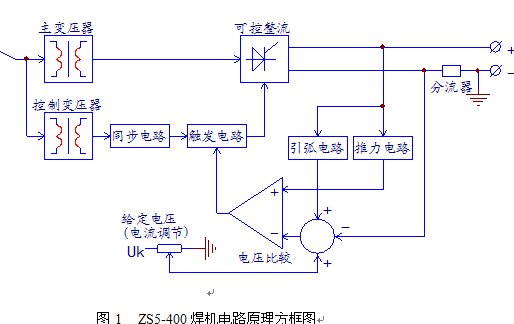 点击放大图形