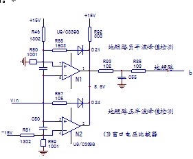 点击放大图形