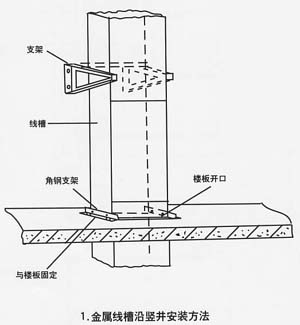 电缆桥架延竖井安装方法_安装施工_施工管理_技术_弱电之家网