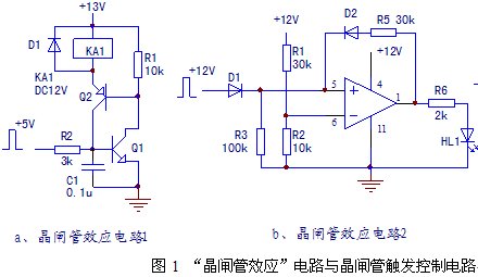 点击放大图形