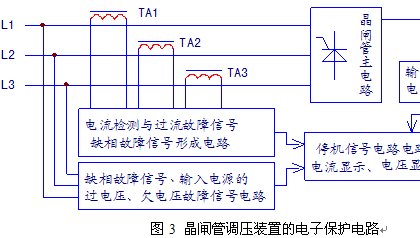 点击放大图形