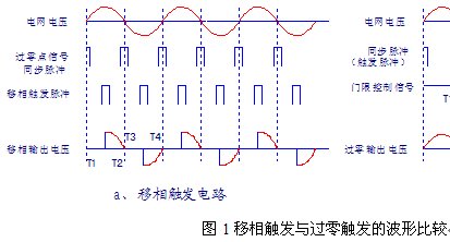 点击放大图形