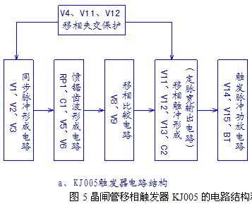 点击放大图形