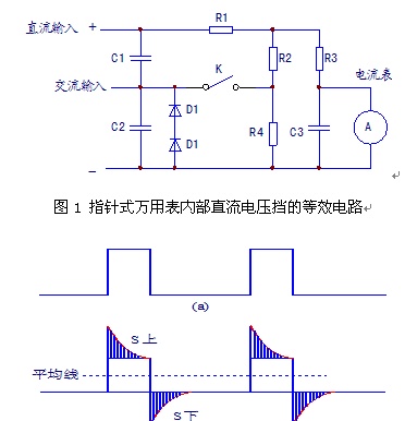 点击放大图形
