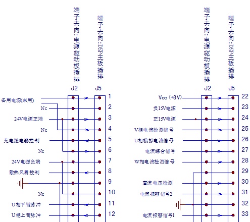 点击放大图形