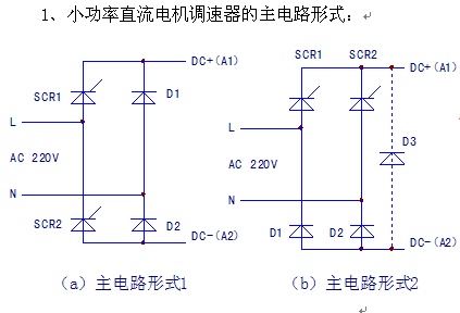 点击放大图形