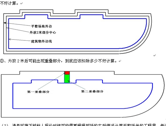 点击放大图形