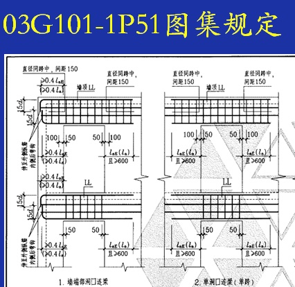 点击放大图形