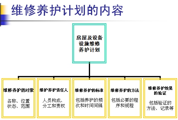 点击放大图形