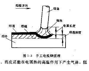 点击放大图形