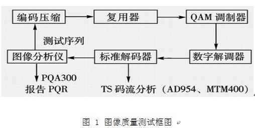 点击放大图形