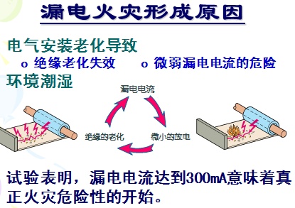 点击放大图形