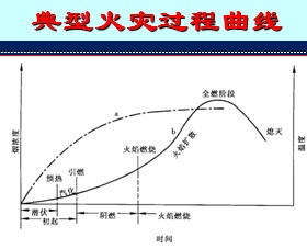 点击放大图形