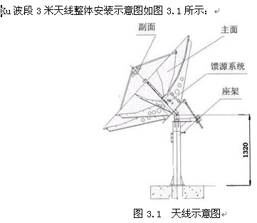 点击放大图形