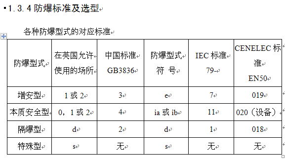 点击放大图形