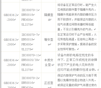 点击放大图形