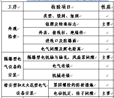 点击放大图形