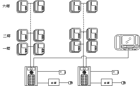 楼宇对讲系统设备安装与调试 - 智能建筑 - 智能建筑
