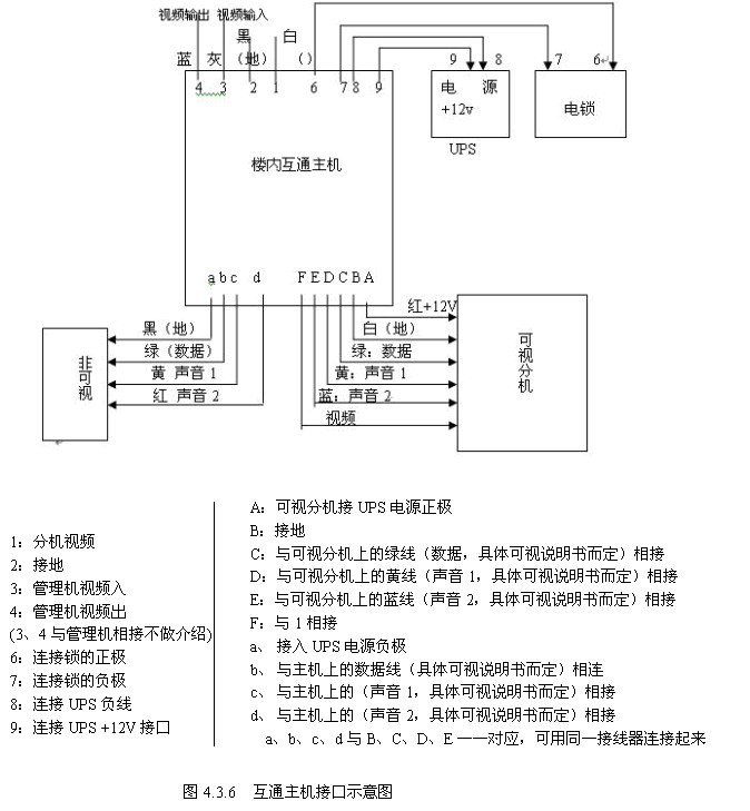 楼宇对讲系统设备安装与调试 - 智能建筑 - 智能建筑