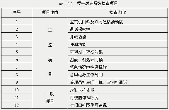 5.楼宇对讲系统的设备选型与配置 (1)楼宇对讲系统设备选择的基本原则 楼宇对讲系统的目的除了维护楼内居民的安全、正常生活以外,还有一个重要目的就是服务于管理,为物业提供现代化的管理手段。因此,在选择、构建系统时,应考虑如下一些原则: 系统的可靠性:作为安防系统的一个重要环节,可靠性是楼宇对讲系统选择时必须首先考虑的因素。设计时应当选用主流生产商成熟技术的产品,以保证系统的可靠性。某些产品细小的失误或技术上潜在的问题将会带来不可估量的损失,甚至灾难性的后果。 系统的经济性:在