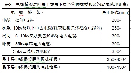 点击放大图形
