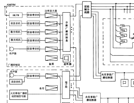 点击放大图形