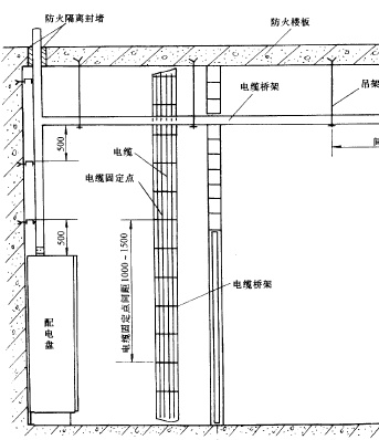 点击放大图形