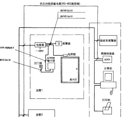 点击放大图形
