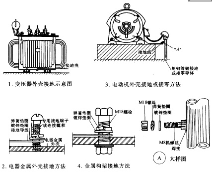 防雷与接地装置安装