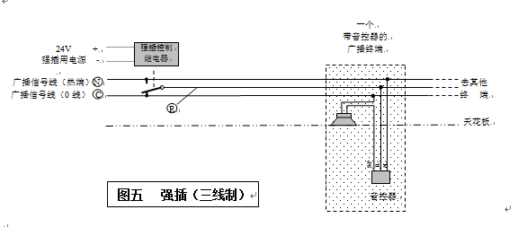 DSPPA公共广播工程手册 (二) - 智能建筑 - 智能建筑系统