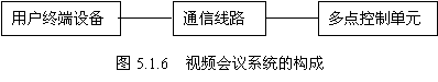 视频会议系统设备安装与调试 - 智能建筑 - 智能建筑