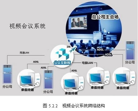 视频会议系统设备安装与调试 - 智能建筑 - 智能建筑