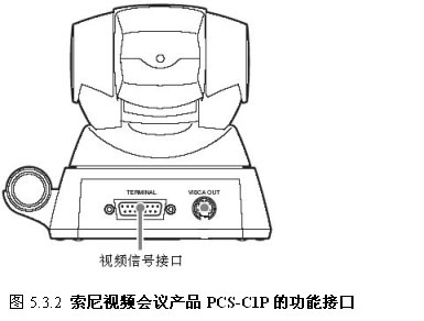 视频会议系统设备安装与调试 - 智能建筑 - 智能建筑