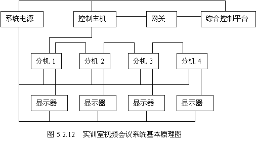 视频会议系统设备安装与调试 - 智能建筑 - 智能建筑