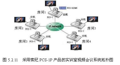 视频会议系统设备安装与调试 - 智能建筑 - 智能建筑