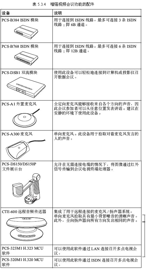视频会议系统设备安装与调试 - 智能建筑 - 智能建筑