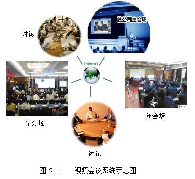 视频会议系统设备安装与调试 - 智能建筑 - 智能建筑