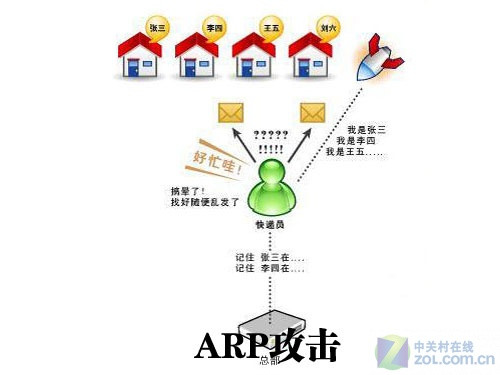 点击浏览下一页