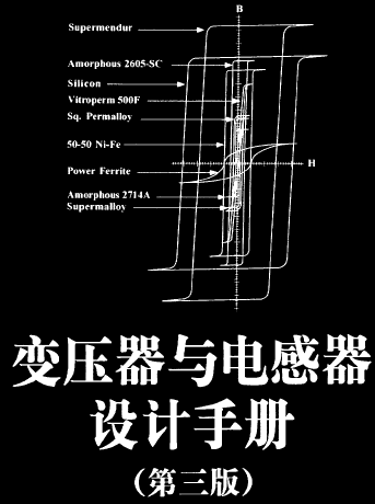 点击放大图形