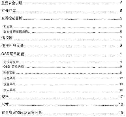 点击放大图形