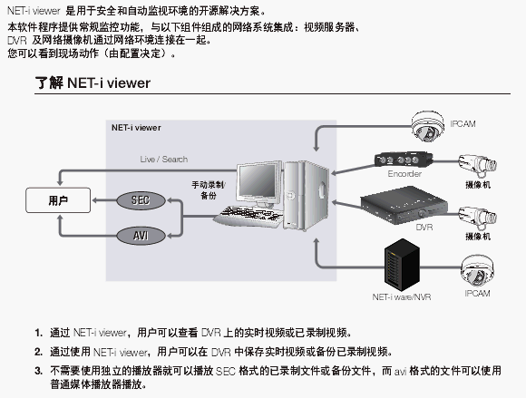 点击放大图形